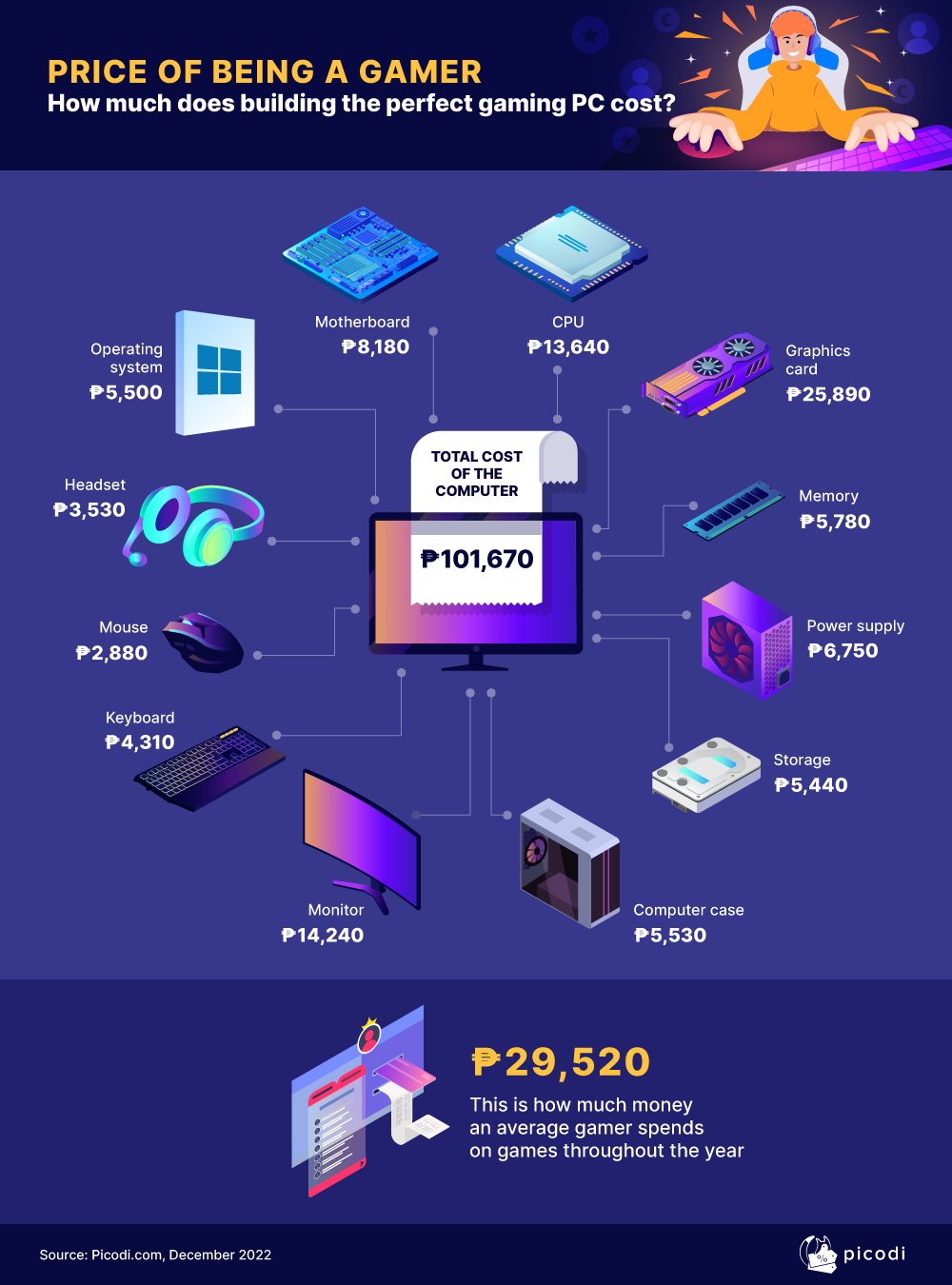 cost-of-a-gaming-pc-in-the-philippines