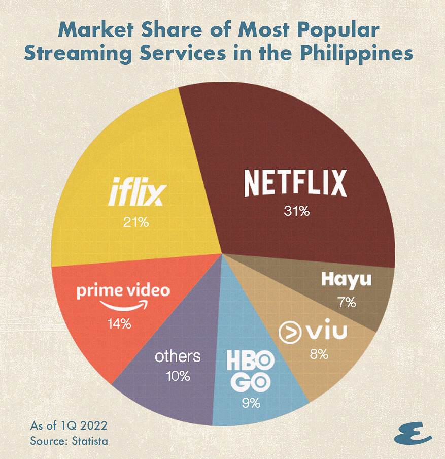 Hulu and  Prime Video Are Gaining on Netflix in the Streaming Wars