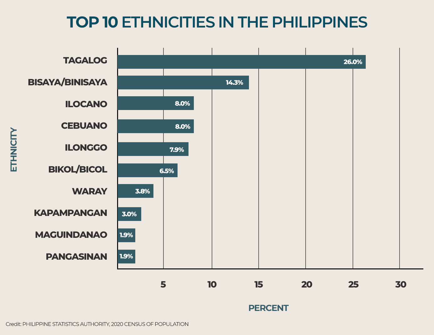 what are filipinos ethnic group