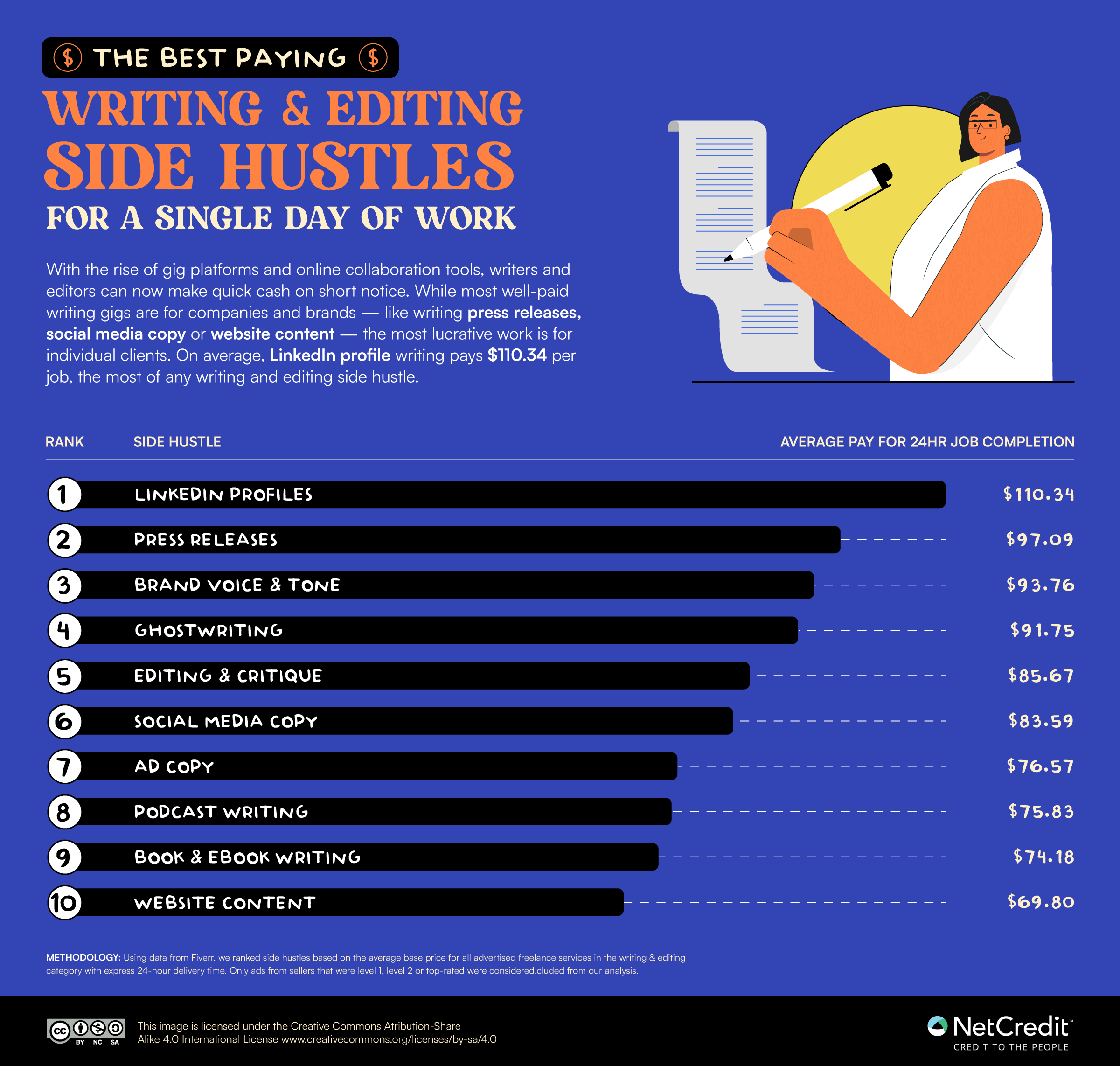 Highest-Earning Side Hustle in the Philippines