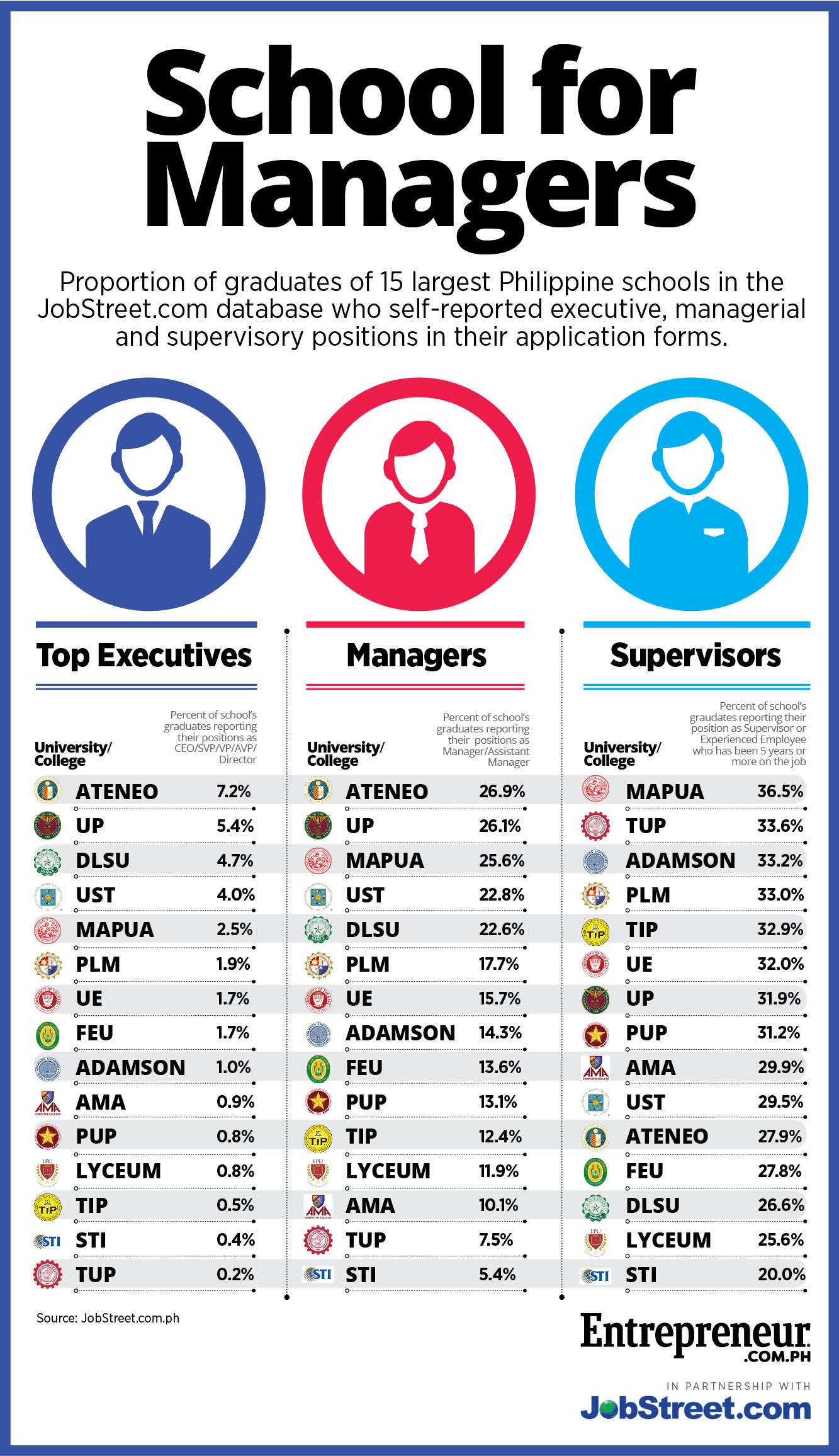 how-many-of-your-school-s-graduates-become-corporate-bosses-fhm-ph