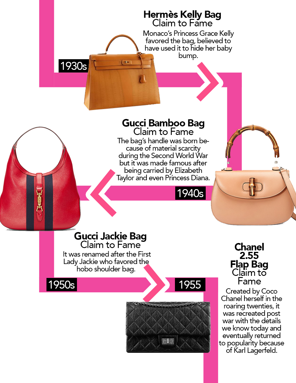 The History of the It Bag