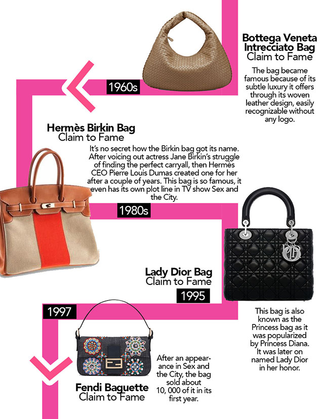 Former IT bags that are now classic IT bags – Bay Area Fashionista