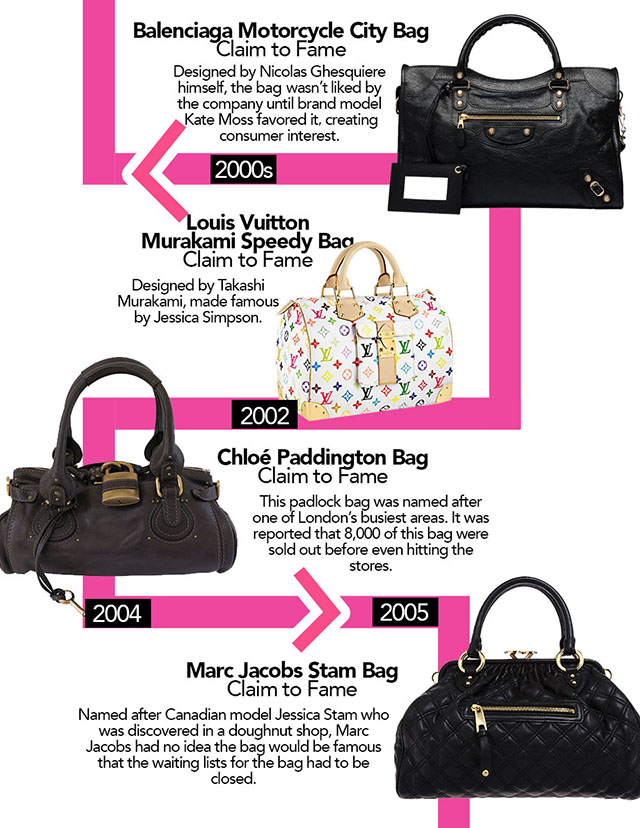 RANKING the MOST FAMOUS IT BAGS!  Givenchy, Chanel, Balenciaga etc. 