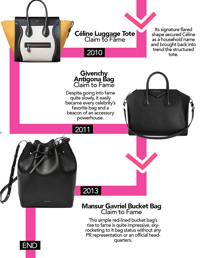 A Timeline of the Most Coveted It Bags Through the Years