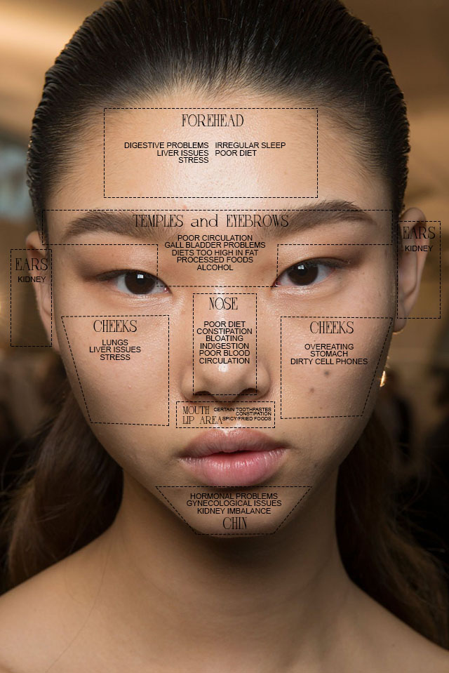 What Does Having A Pimple On Your Forehead Mean - Printable Templates ...