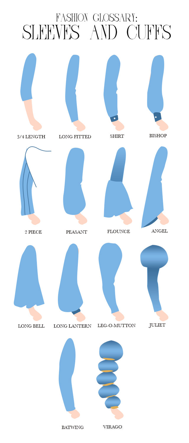 Types Of Sleeves Names