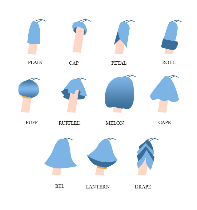 Sleeve Types | fgqualitykft.hu