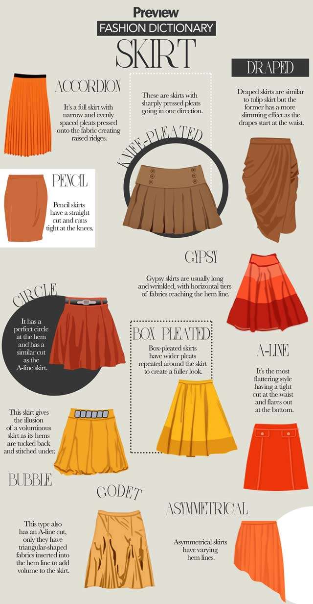 A to Z Types of Skirts Know which style suits you best  LooksGudcom