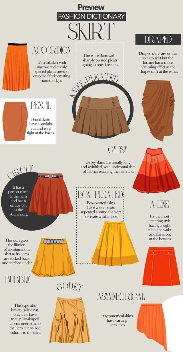 Skirt Types Chart