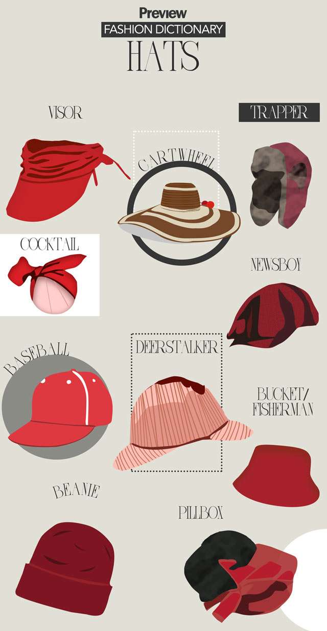Fashion Dictionary: Your Ultimate Guide to Hats