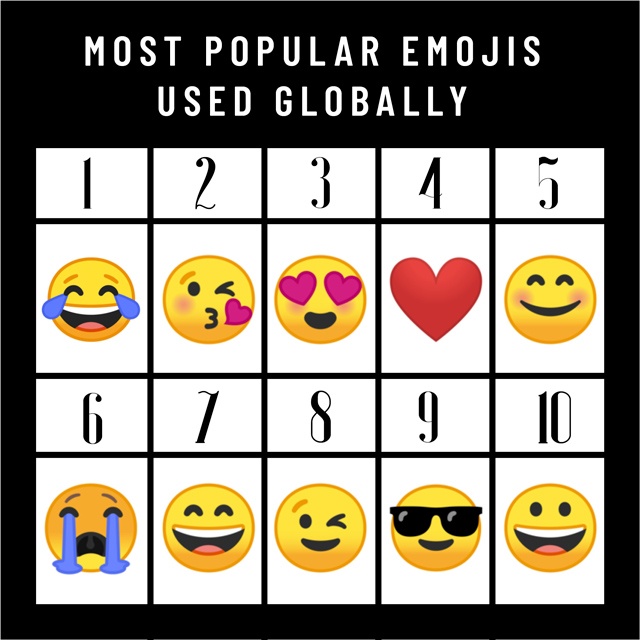 We Just Discovered the 10 Most Popular Emojis in the World | Preview.ph