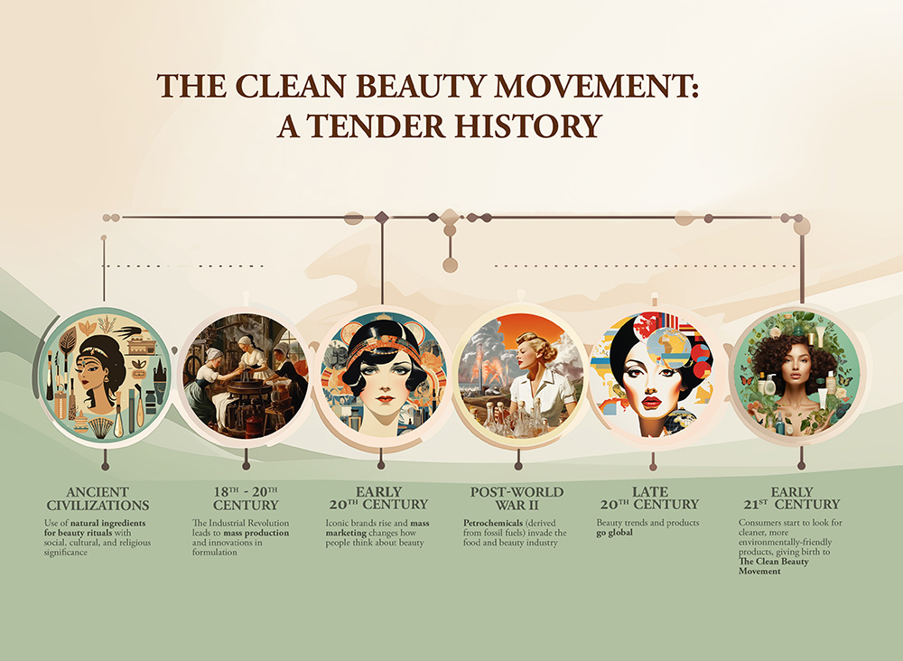 clean beauty history