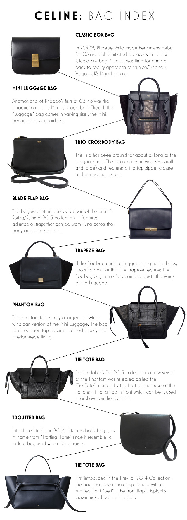Designer Bag Index: CÉline | Preview