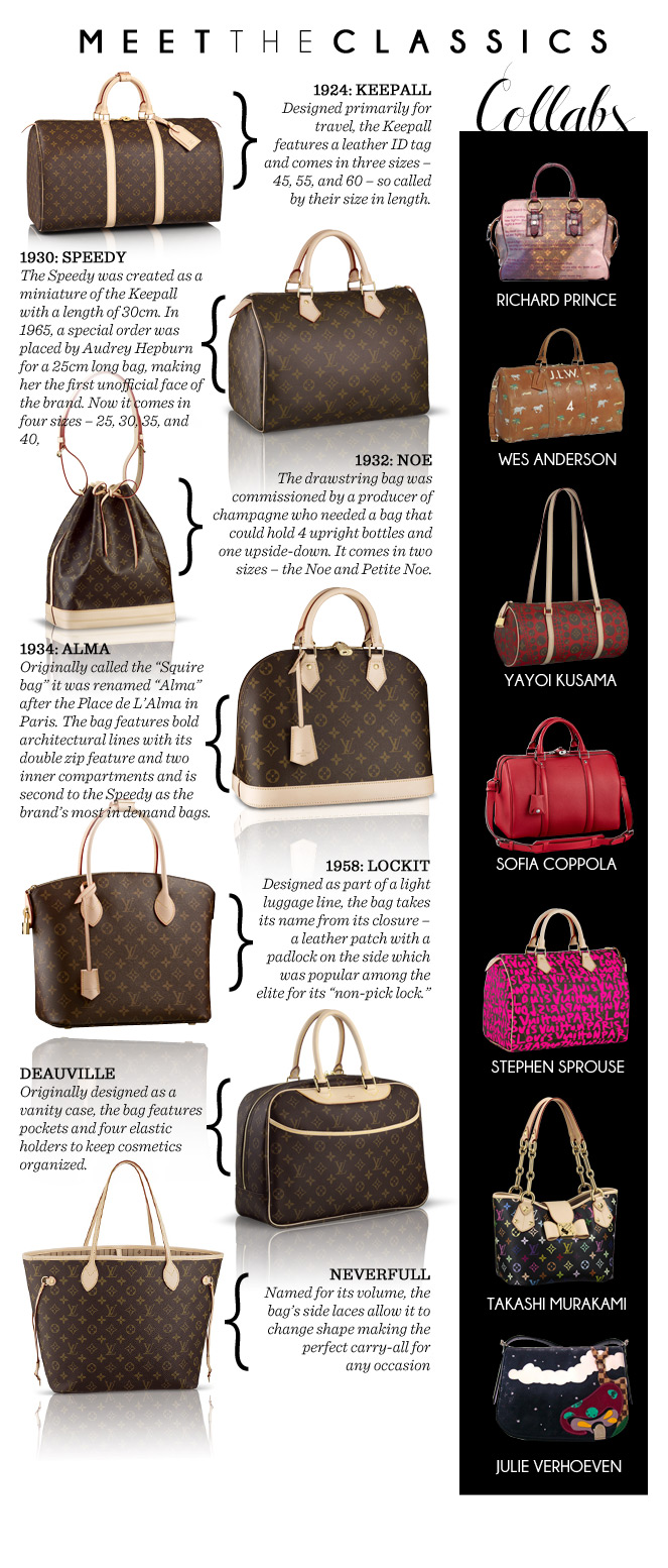 Louis Vuitton Handbags  Purses Iconic Styles  Price Guide