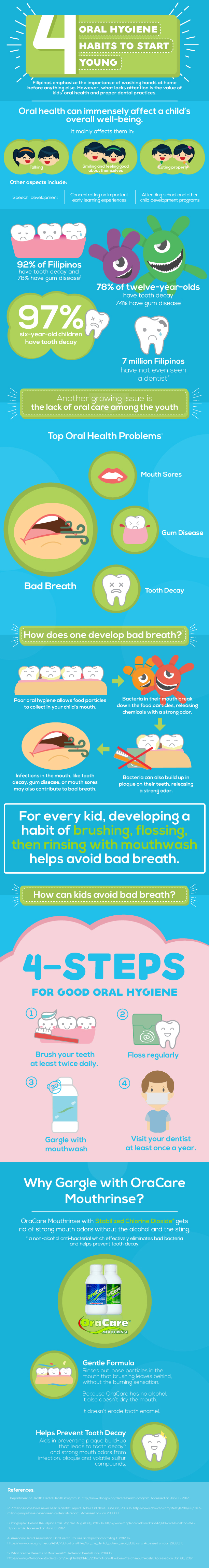 Your Child’s Mouth Needs More Than Brushing