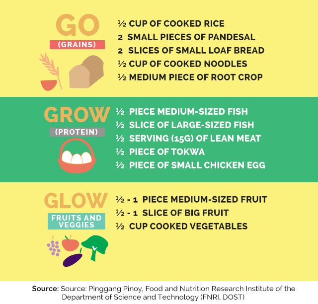 Meal Plan For 3 5 Year Olds Philippines