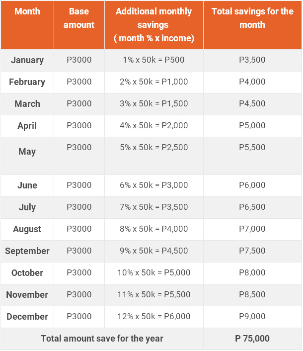 Which of These 3 Money Saving Challenges is Right for You?