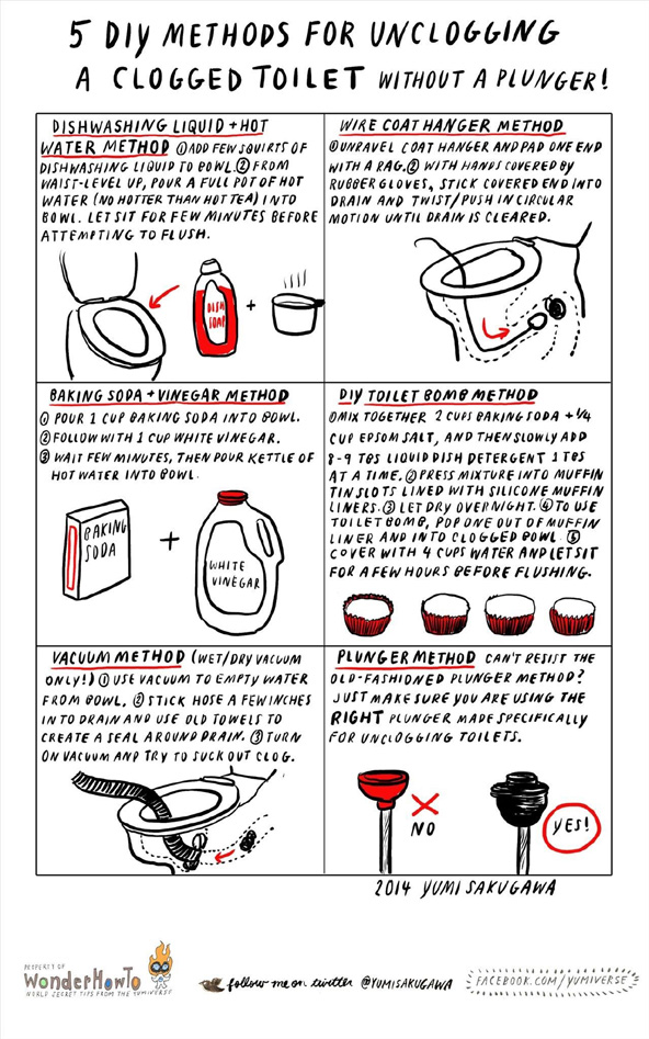 5 DIY Methods for Unclogging a Clogged Toilet Without a Plunger « The  Secret Yumiverse :: WonderHowTo