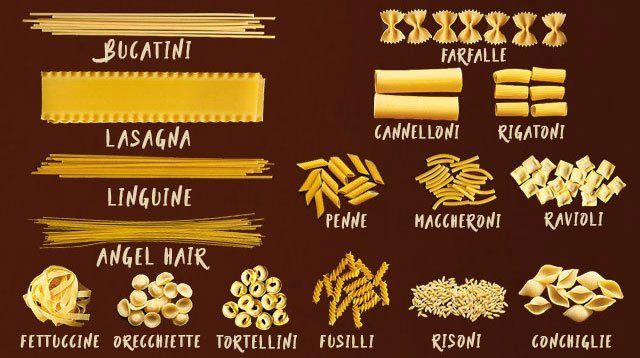 Pair It: Which Pasta Goes Well With Which Sauce?