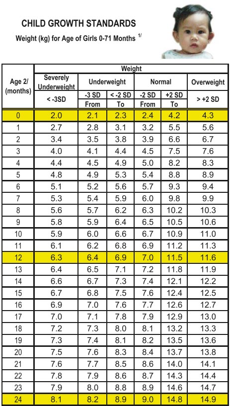 2 Month Old Baby Weight And Height Chart Kg Best Picture Of Chart 