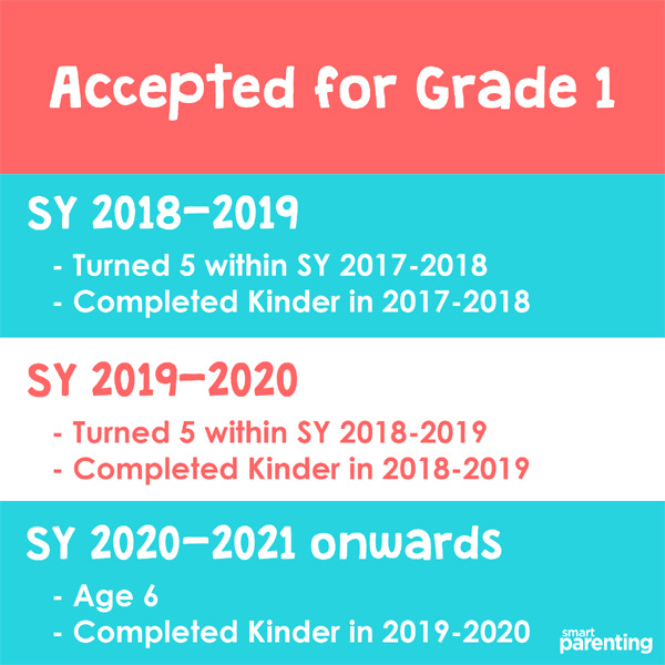deped eccd checklist for kindergarten 2018