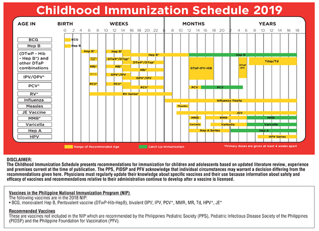 Immunization Chart 2017