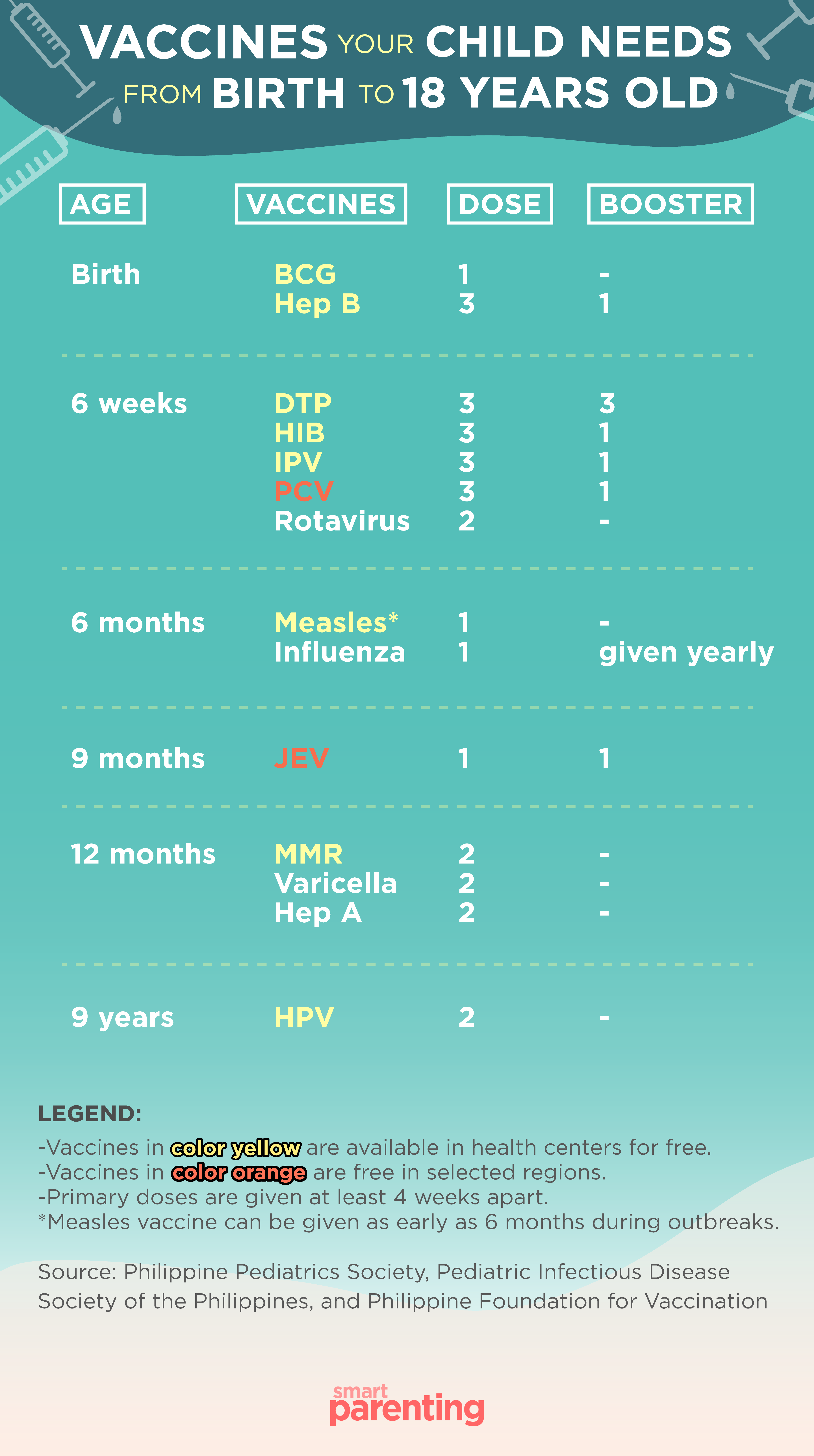 Child Vaccination Chart
