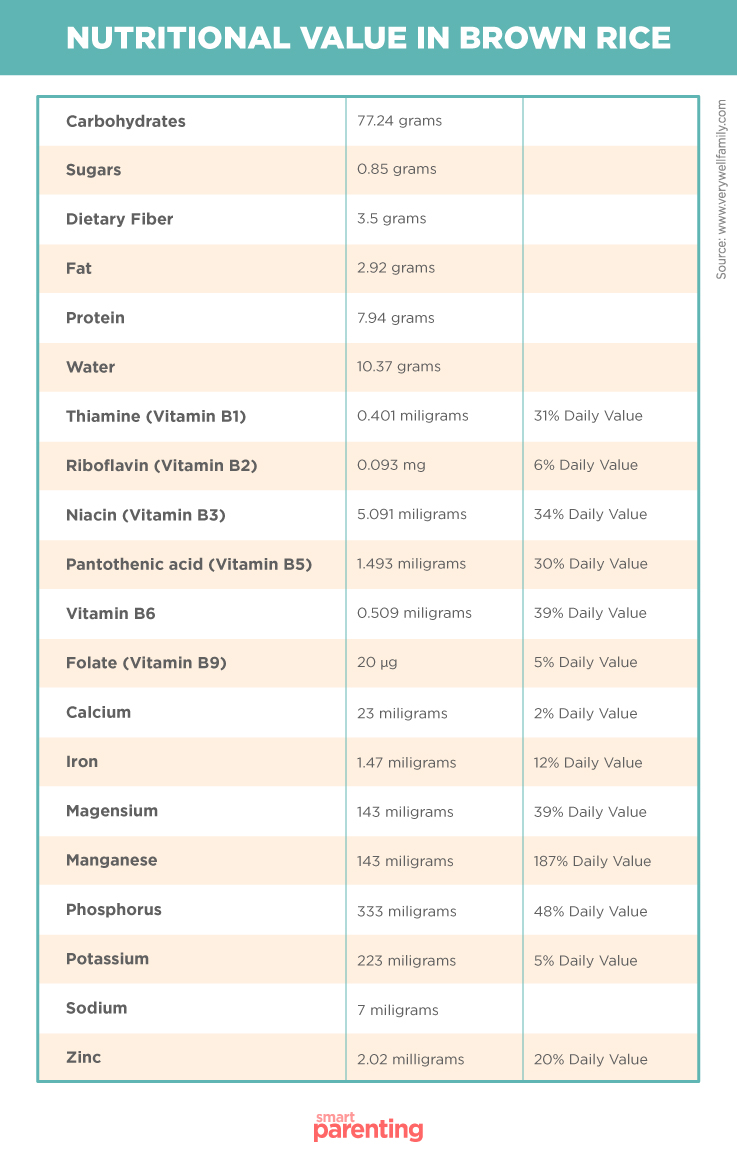 baby rice nutritional value