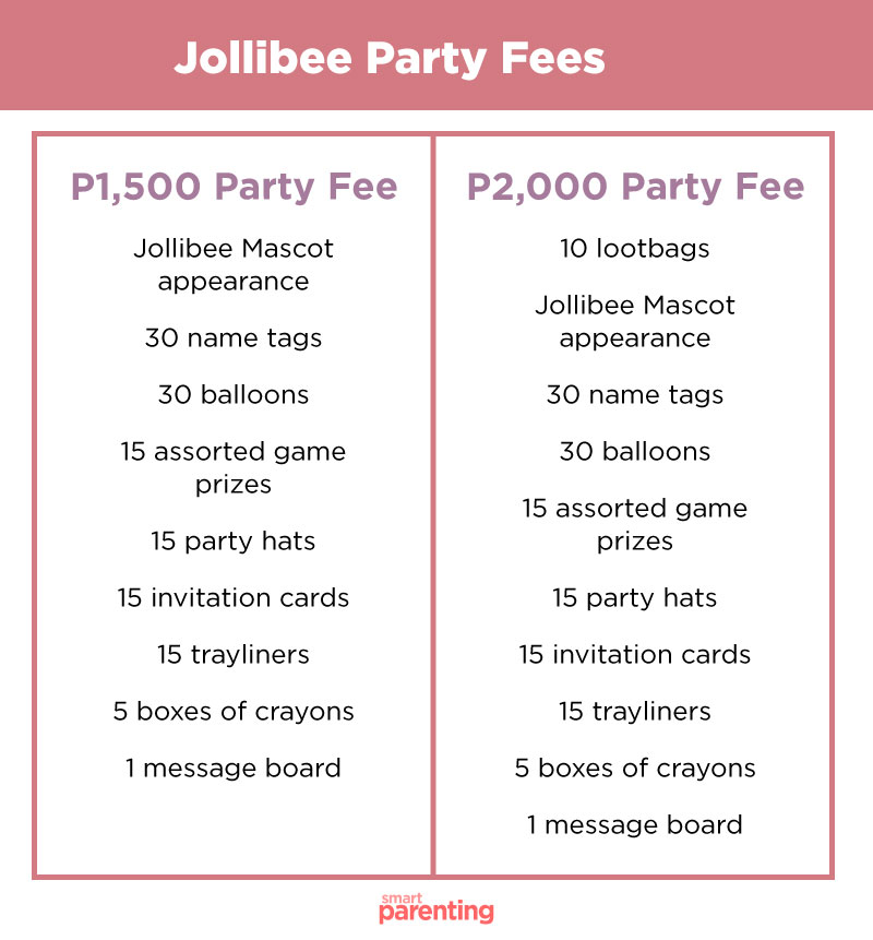 Jollibee Birthday Package Philippines