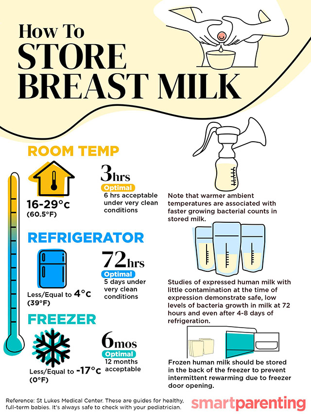 How Long Does Breast Milk Last in Fridge At Jessica Roberts Blog