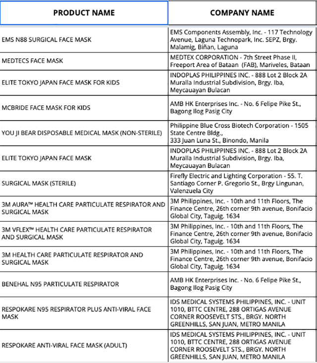 fda face mask list