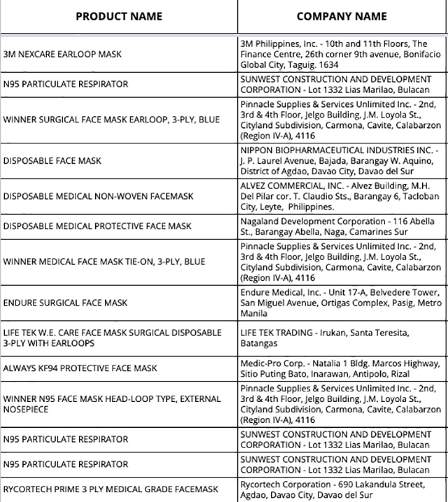 Updated List Of FDAApproved Face Masks In The Philippines 2021