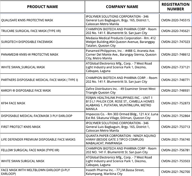 fda face mask list