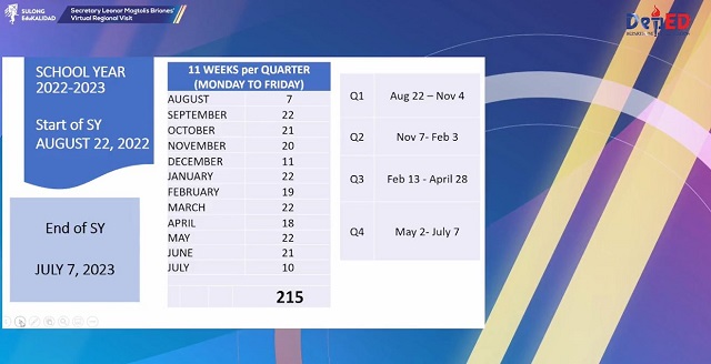 DepEd Eyes August 22 For School Year 2022-2023 Opening