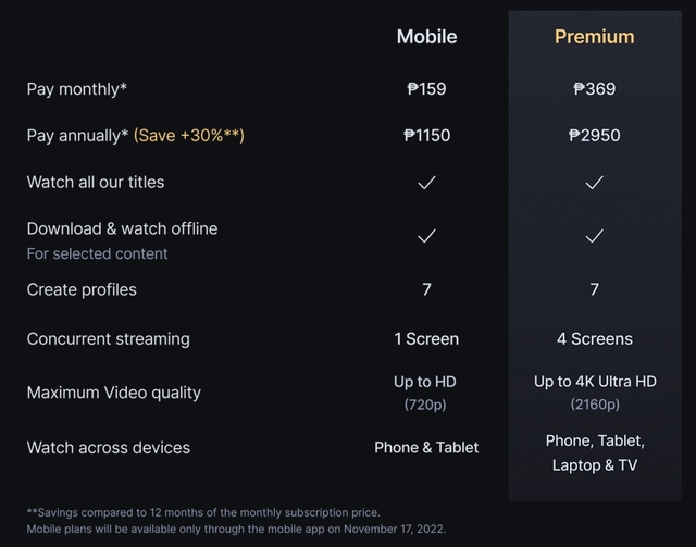 what does the 1 screen means in the concurrent streaming, does that mean  you can't watch on 2 devices at the same time? : r/DisneyPlus