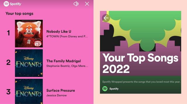 'The Madrigal Family' And 'Paru-Paro G' Are Some Of Parents' Top Songs On Spotify This Year, And We Know Why