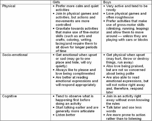 A Boy Or Girl Chart