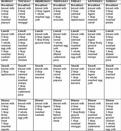 Solid Starters: Planning Your Baby’s Meals