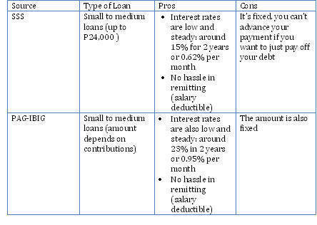 loans table 1