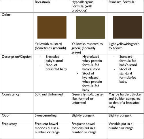 Color Chart Of Normal Stool For Adults