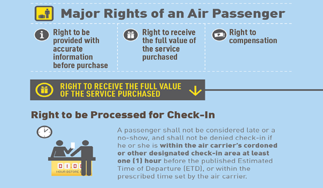 Your 7 Rights As An Airline Passenger