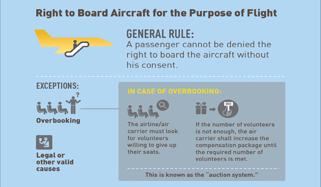 Your 7 Rights As An Airline Passenger