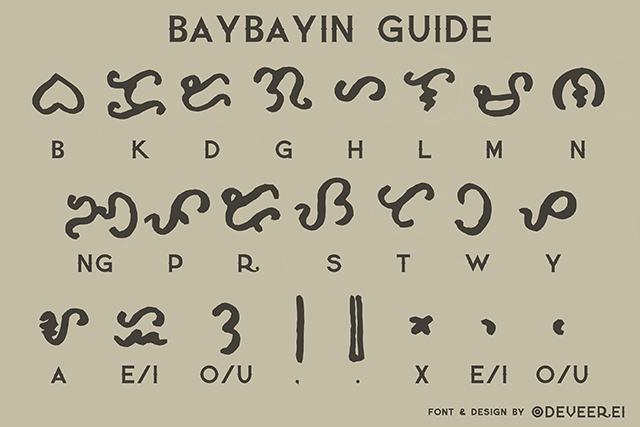 Baybayin Kali Arnis Escrima Baybayin Lettering Alphab Vrogue Co