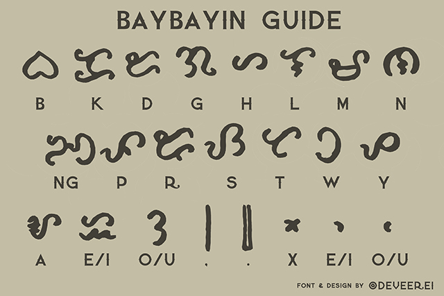 Baybayin Kali Arnis Escrima Baybayin Lettering Alphab - vrogue.co