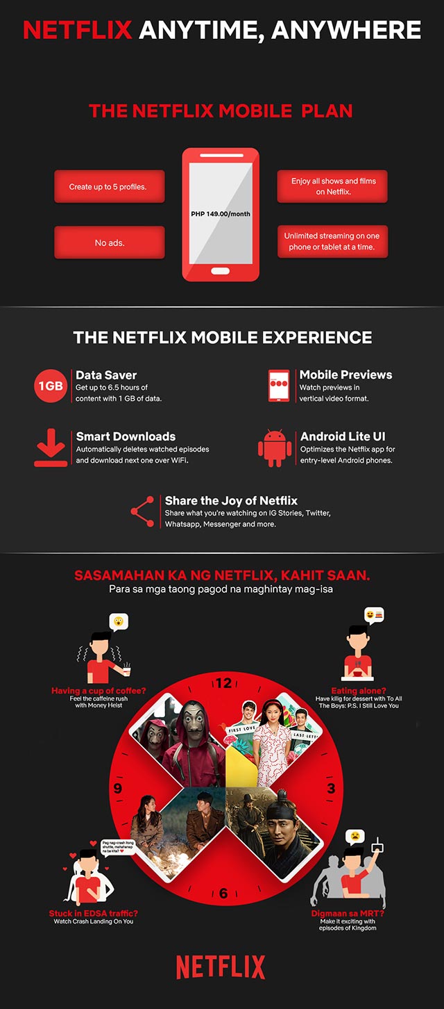 Netflix Launches Mobile Plan in the Philippines