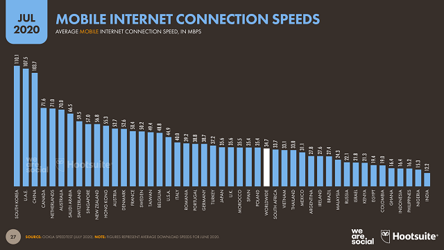slow internet connection in the philippines essay