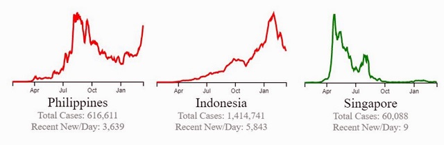 philippines during the pandemic