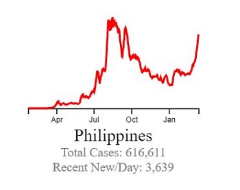 philippines during the pandemic