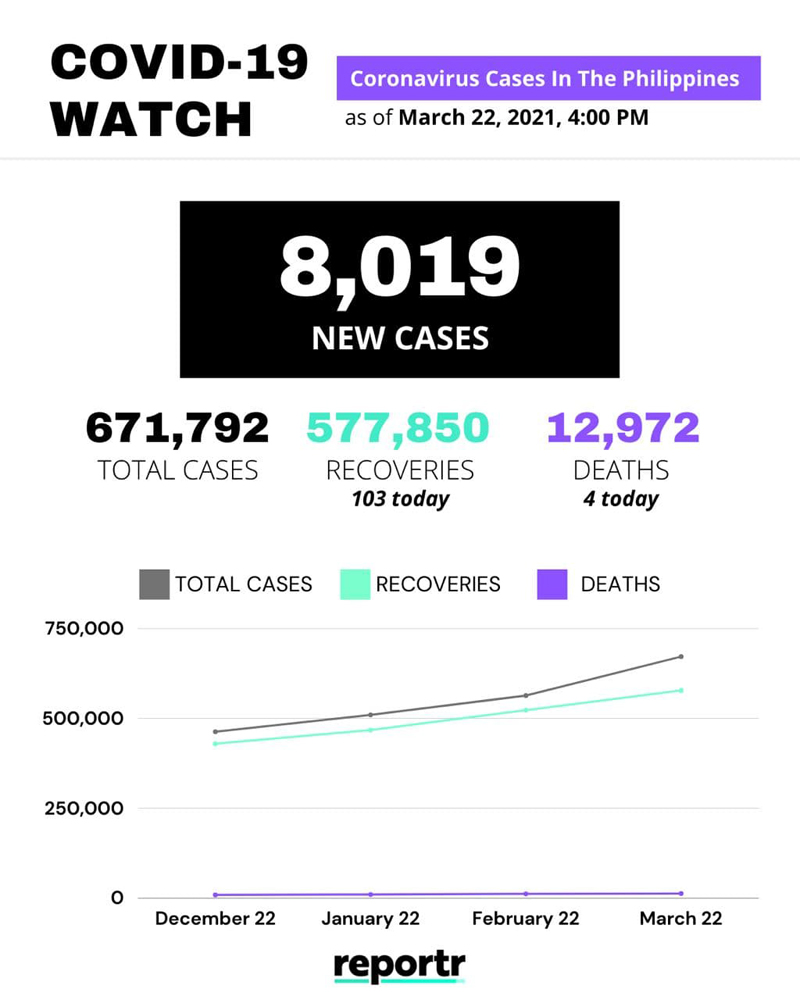 covid-19 cases today